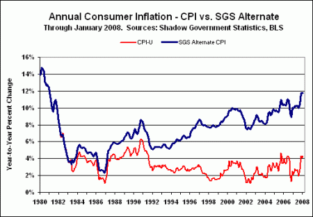 En rouge, l'inflation officielle, en bleu l'inflation corrigée par John Williams